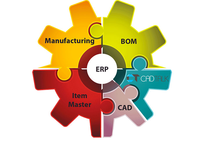 Guest Blog from CADTalk: Linking Your CAD BOMs to Your ERP is a BAD Idea