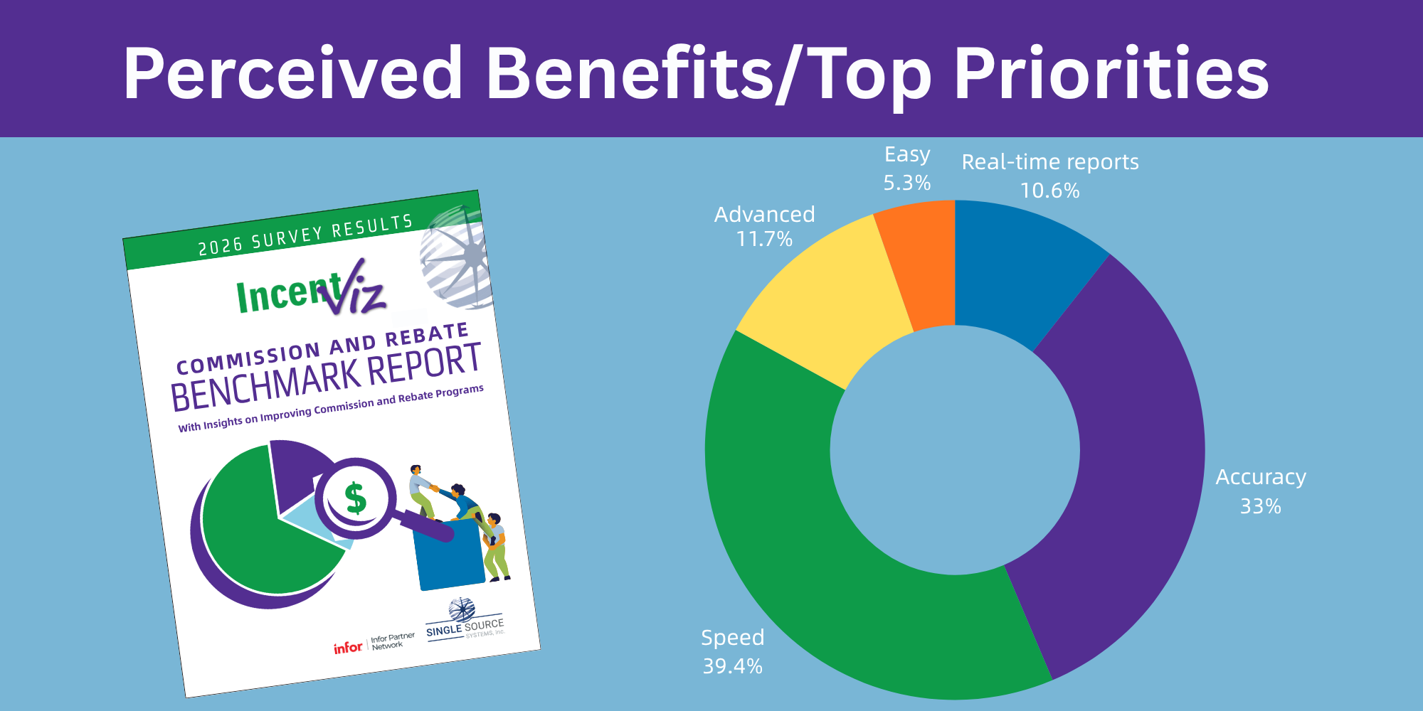 Benchmark Report Provides Valuable Insights and Trends