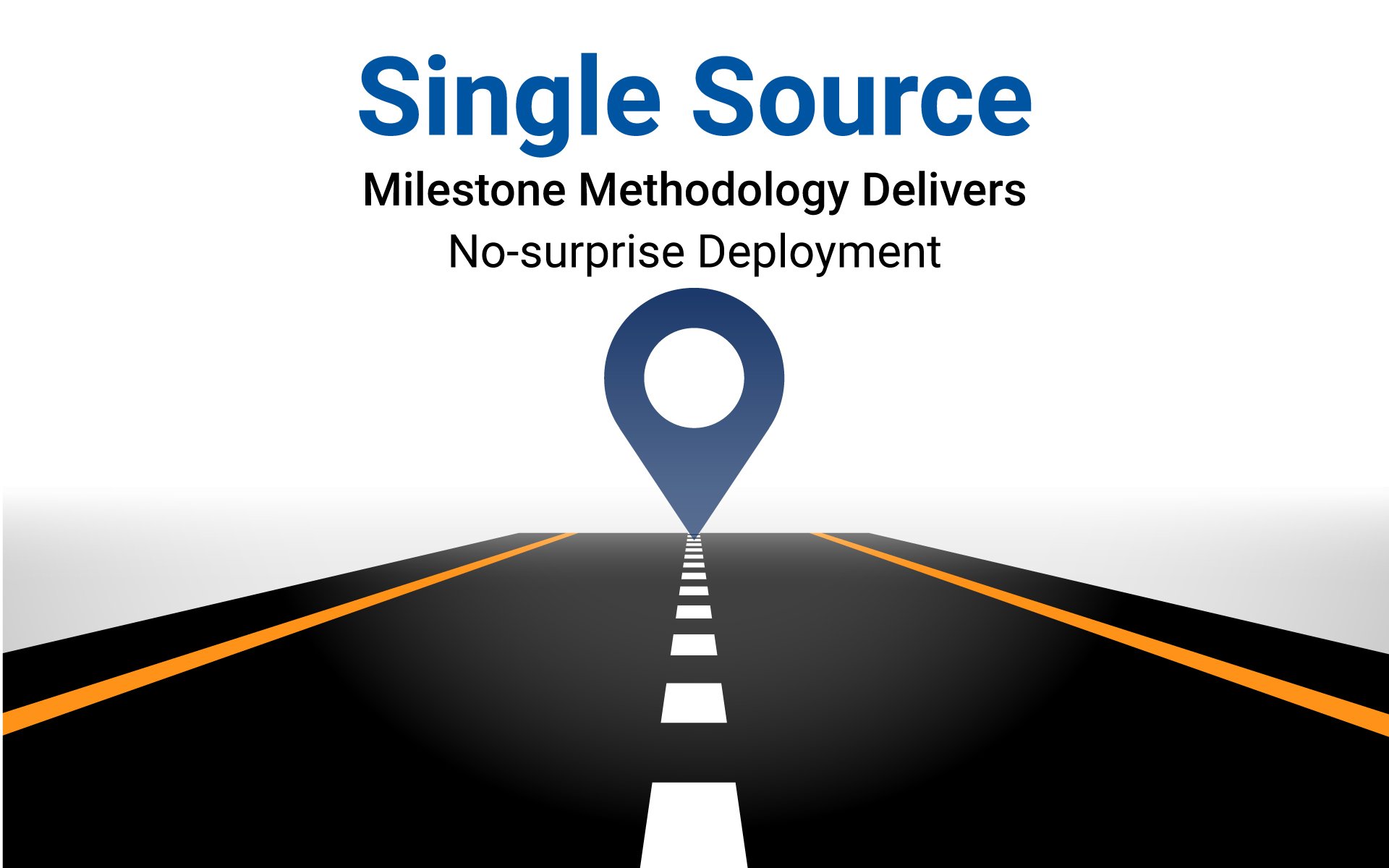 Single Source Milestone Methodology Delivers No-surprise Deployment