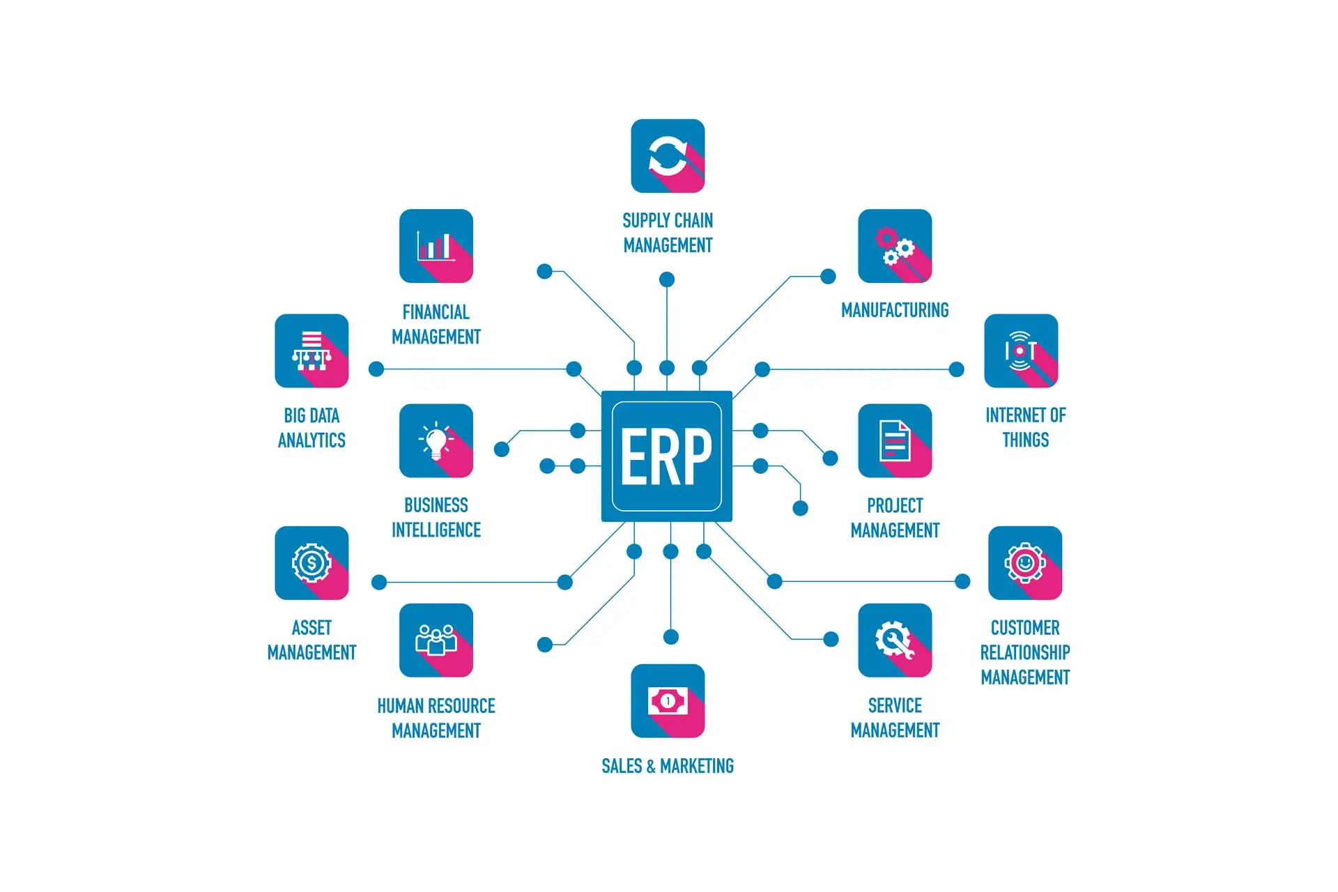 erp-software-features
